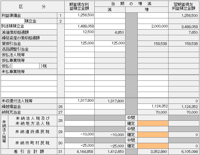 還付金を受入れている場合